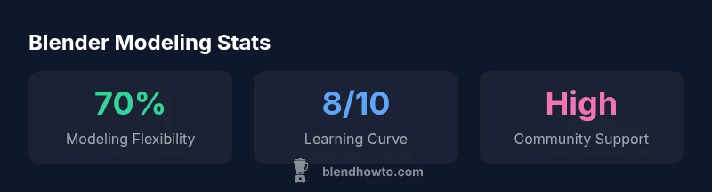 Infographic showing Blender modeling statistics