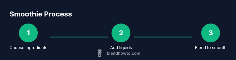 Step-by-step process for making a smoothie in a blender