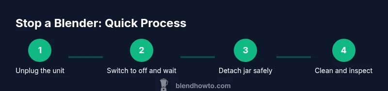 Step-by-step graphical guide showing how to stop a blender safely