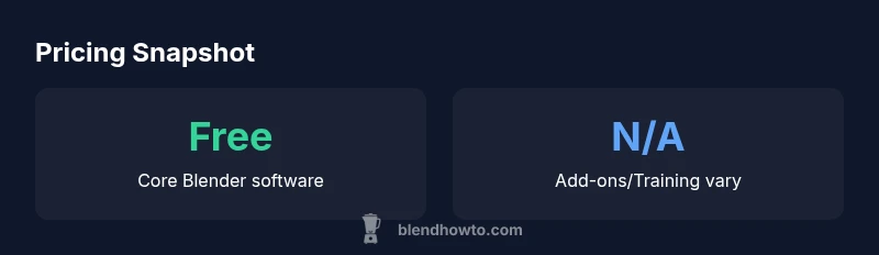 Infographic showing Blender pricing: core software is free, add-ons and training vary