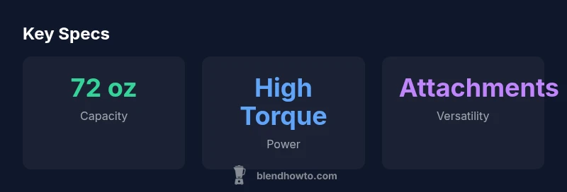 Infographic showing Ninja Mega Kitchen System specs