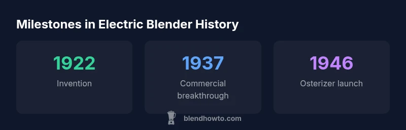 Milestones in electric blender history