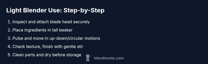 Process diagram for using a light blender