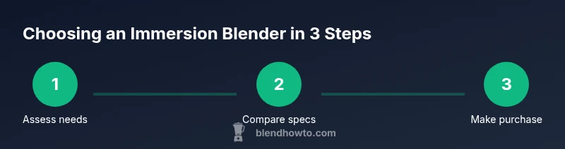 Three-step process to choose an immersion blender