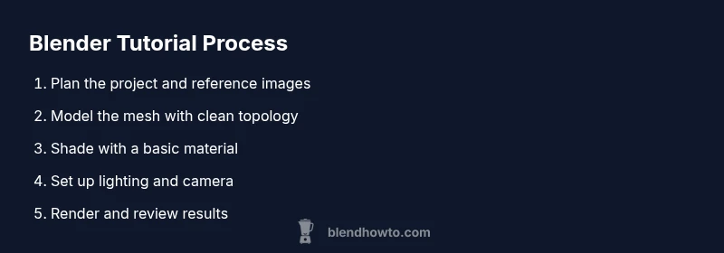 Infographic showing Blender workflow steps