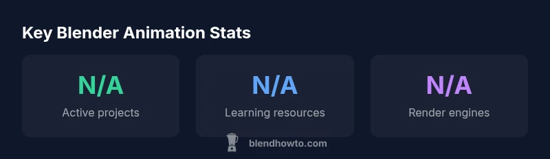 Infographic showing Blender animation stats and capabilities