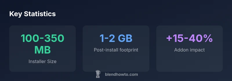 Infographic showing Blender download sizes by platform