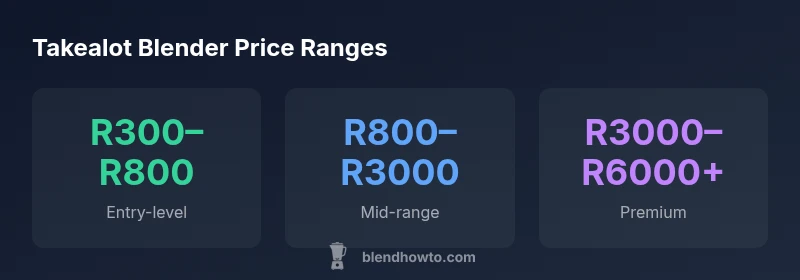 Takealot blender price ranges infographic