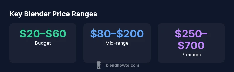 Stats infographic showing blender price ranges by tier