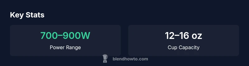 Infographic showing power range and cup capacity for Nutri Ninja Personal Blender