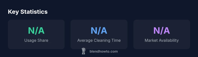 Infographic showing key blender bottle stats