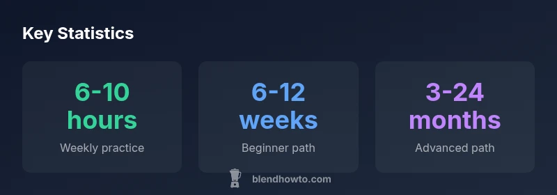 Infographic showing Blender learning timeline milestones