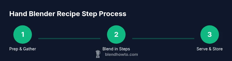Process diagram for hand blender recipe steps